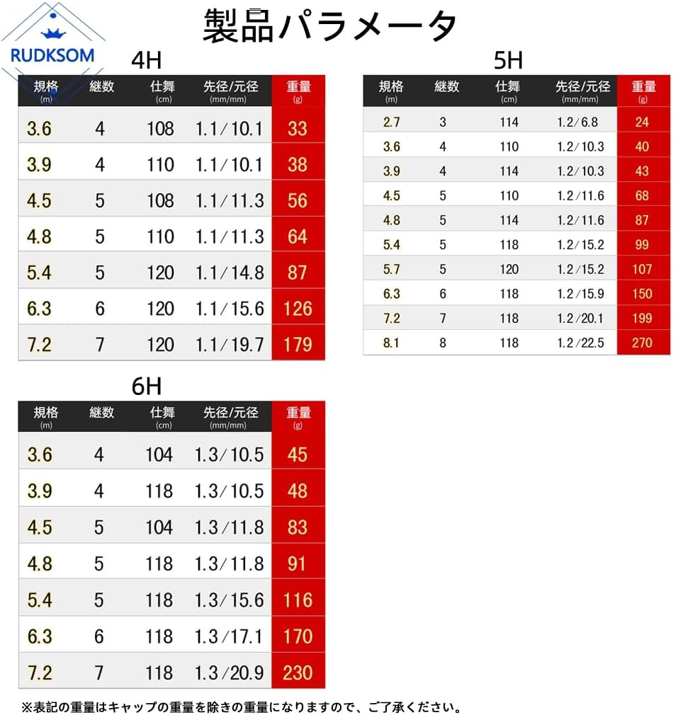 3WAY 7ft ML＆M＆MH バスロッド トラウトロッド シーバス メバル